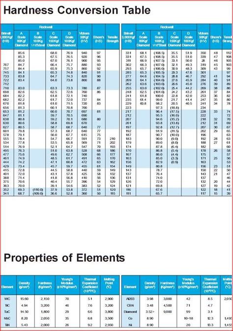 leeb hardness calculator